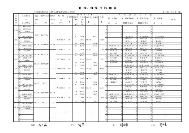 直線曲線及轉(zhuǎn)角<em>表</em>