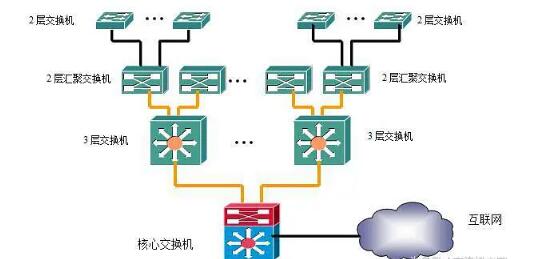 大型企業網