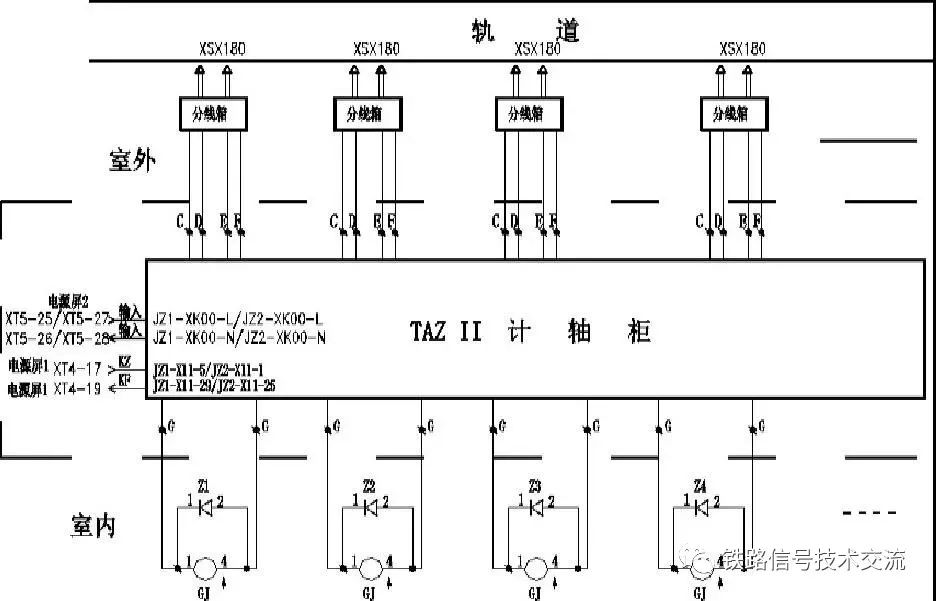 軌道聯(lián)鎖系統(tǒng)