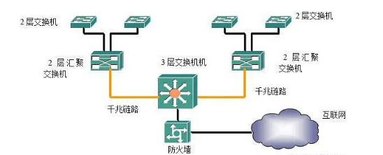 中小型<em>企業網</em>