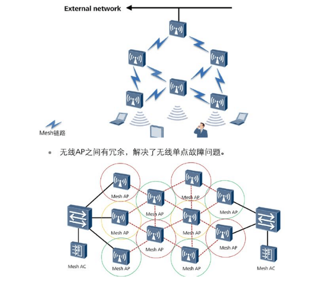 MESH組網