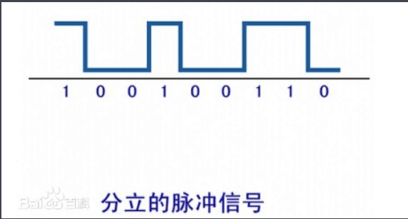 <em>數(shù)字信號(hào)</em>