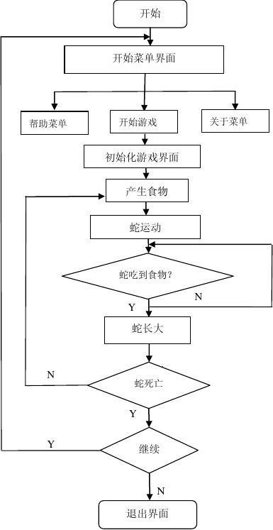 貪吃蛇