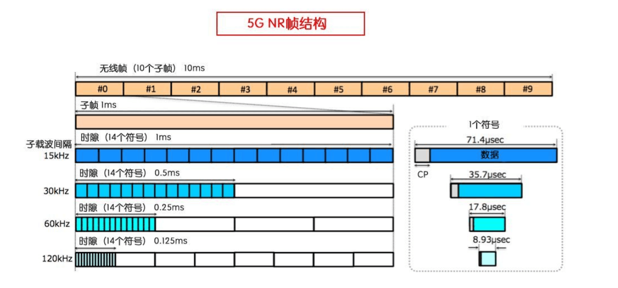 5g—nr幀結(jié)構(gòu)