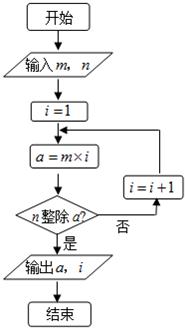 <em>C</em><em>語言</em>程序<em>框圖</em>