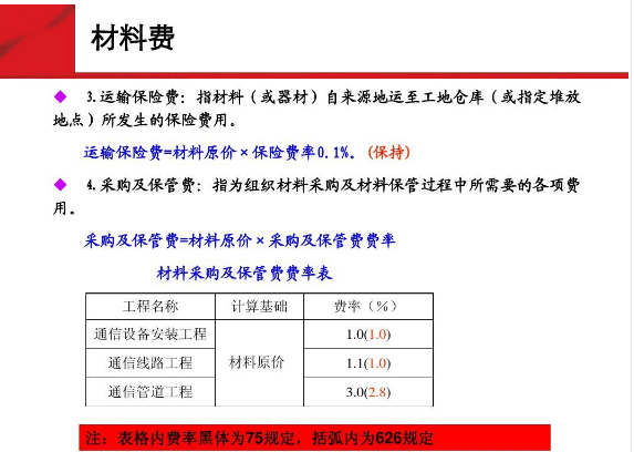 <em>通信</em><em>主要</em><em>材料費(fèi)</em>—<em>材料費(fèi)</em>3