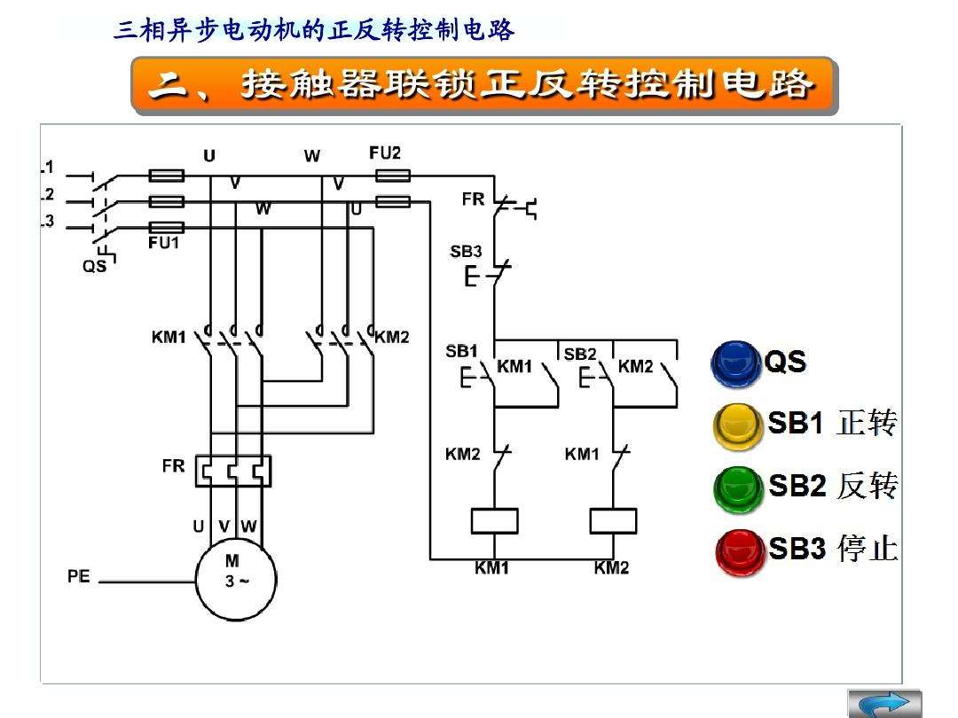 <em>三相</em><em>異步電動機</em>正反轉控制電路