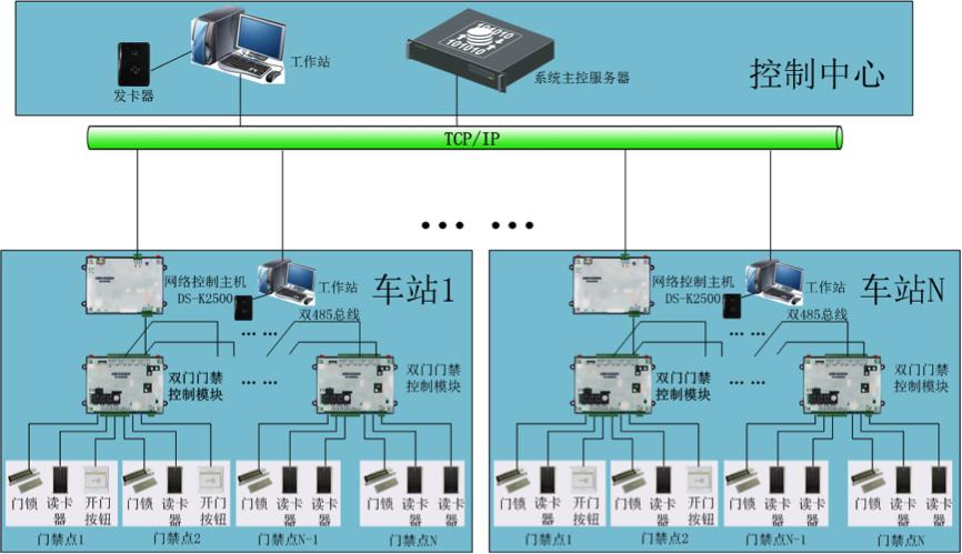 城市軌道交通列車運行控制系統仿真分析與研究