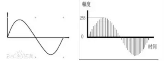 <em>模擬信號</em>