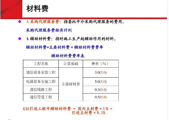 <em>通信</em><em>主要</em><em>材料費(fèi)</em>—<em>材料費(fèi)</em>4