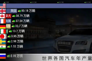 3分鐘帶你走過汽車工業<em>的</em><em>崛起</em>