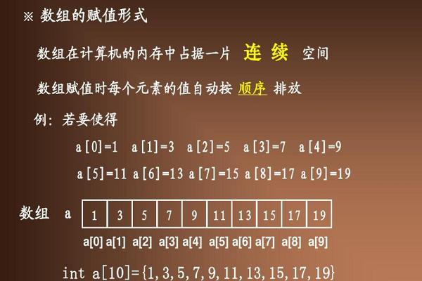 c語言數組定義和賦值