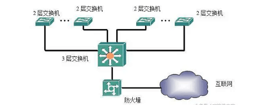 小型<em>企業網</em>