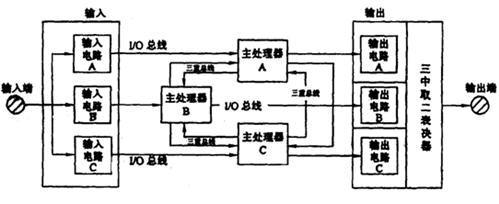 微機(jī)<em>聯(lián)鎖</em><em>故障</em>處理步驟