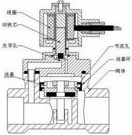 <em>電磁閥</em>