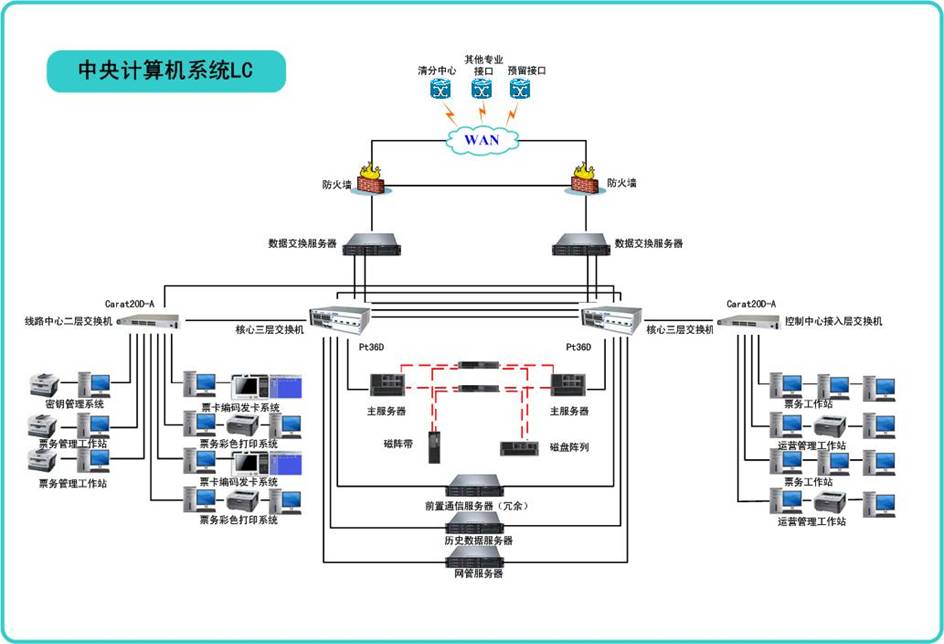 線路中央計(jì)算機(jī)系統(tǒng)