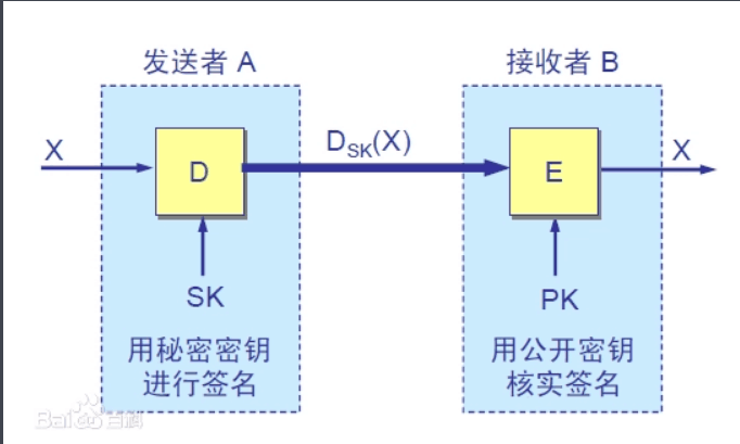 <em>防火墻</em><em>技術</em>—加密<em>技術</em><em>原理</em>