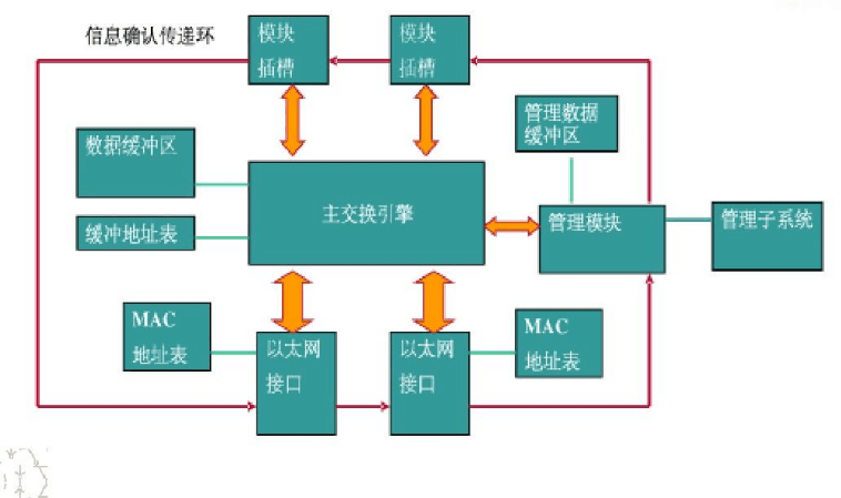 <em>Linux</em>操作系統應用—電話交換機工作原理