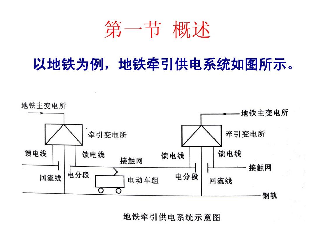 城市<em>軌道</em>交通<em>供電</em>系統(tǒng)示意圖