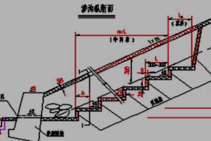 <em>路基</em>地下排水—除<em>路基</em>范圍地<em>下水</em>或降低地<em>下水</em>位