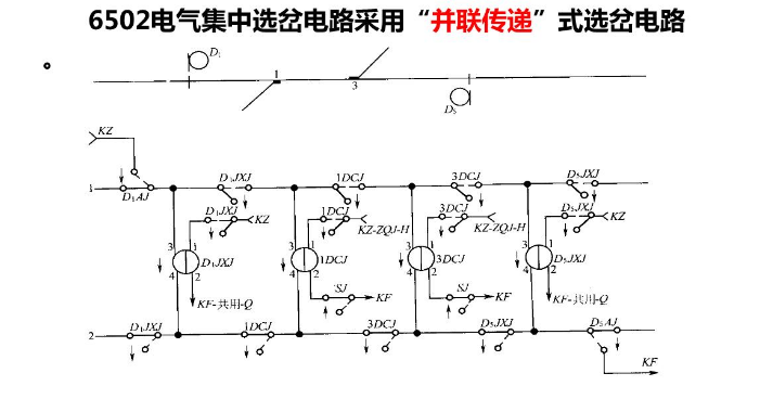 選岔電路