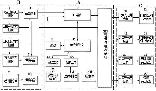 地鐵低壓供電系統