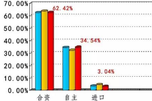 2016年度中國<em>汽車</em><em>售后服務</em>市場年度報告發布