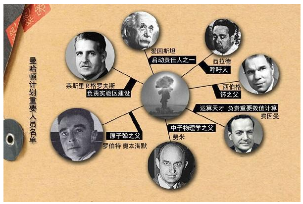 曼哈頓計劃