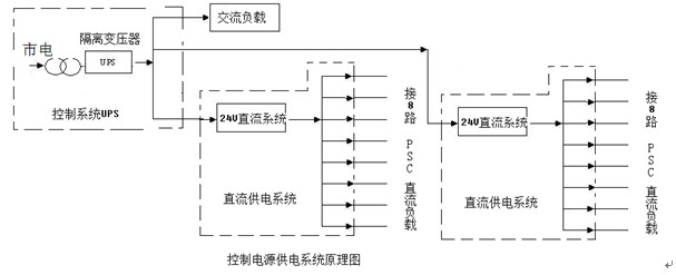 <em>地鐵</em>屏蔽門<em>供電系統(tǒng)</em>