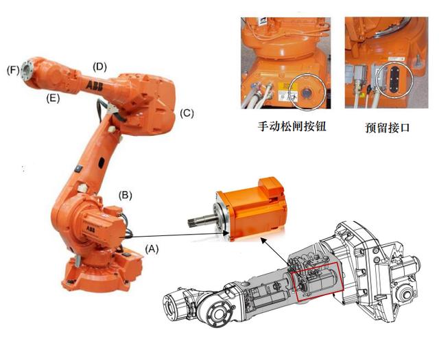 工業<em>機器人</em>結構