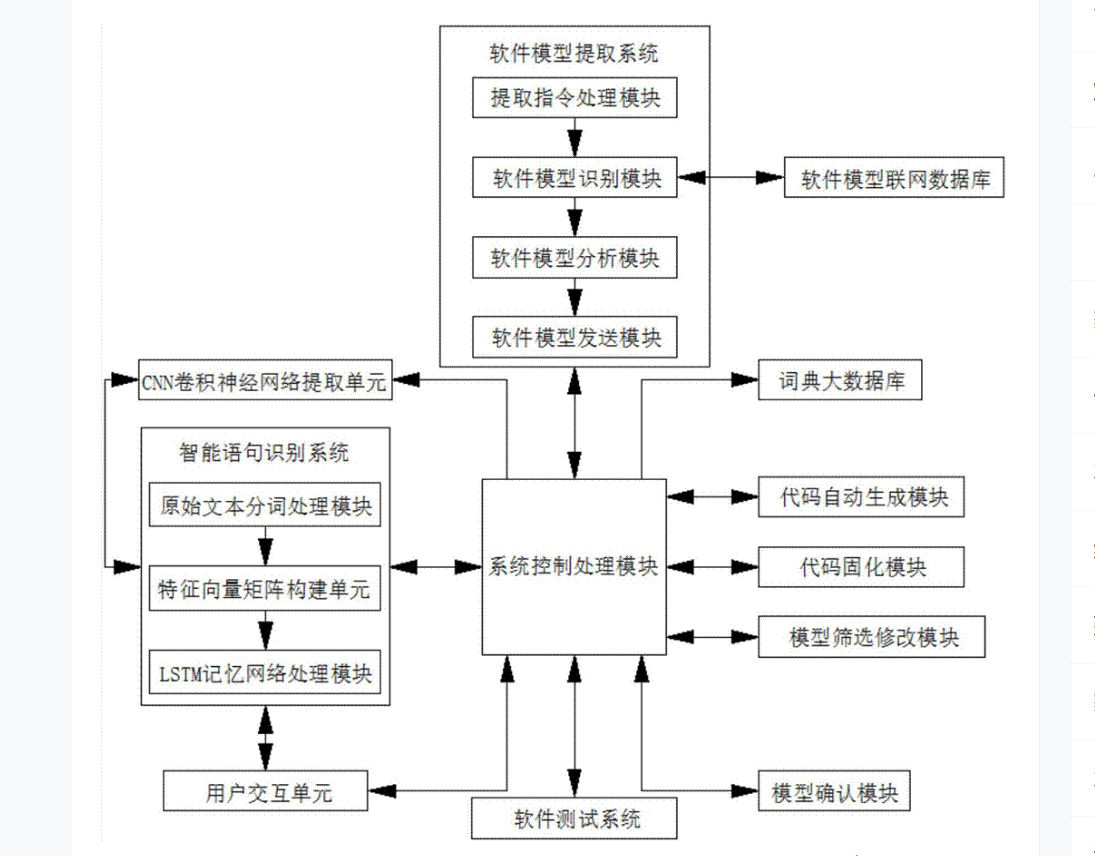 用戶(hù)主要是通過(guò)<em>軟件</em>與<em>計(jì)算機(jī)</em>進(jìn)行交流