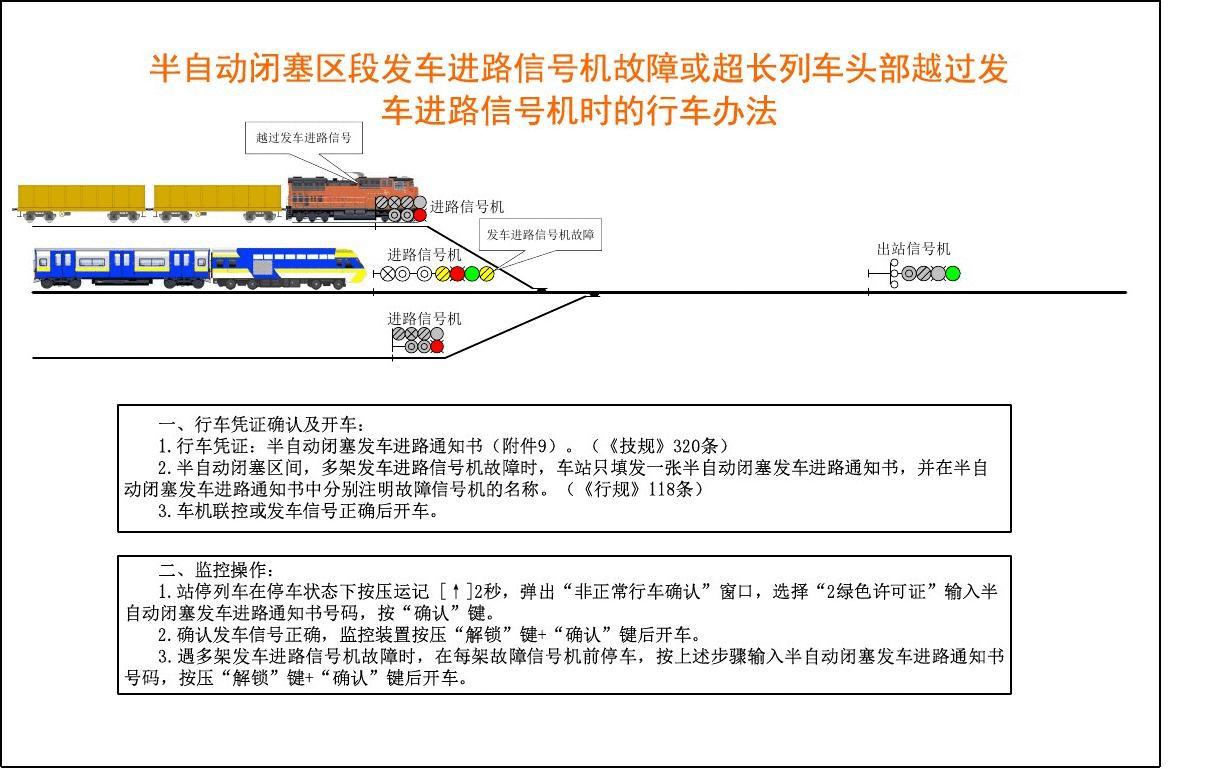 發車進路<em>信號機</em>故障<em>維修</em>