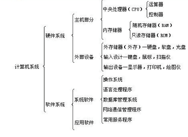 <em>計算機</em><em>系統(tǒng)</em><em>的</em>構(gòu)成拓撲結(jié)構(gòu)圖
