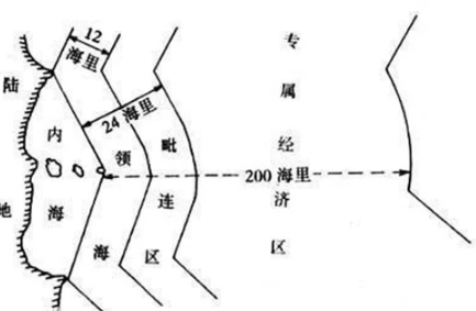 海洋<em>領(lǐng)土</em>—<em>版圖</em>意識(shí)