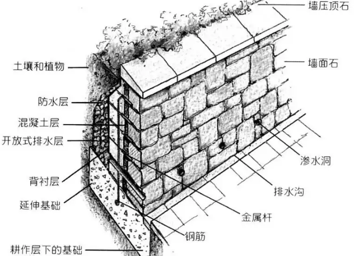 <em>擋土墻</em>—防止填土或<em>土體</em>變形失穩