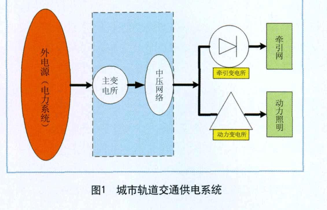 城市<em>軌道</em>交通<em>供電</em>系統(tǒng)