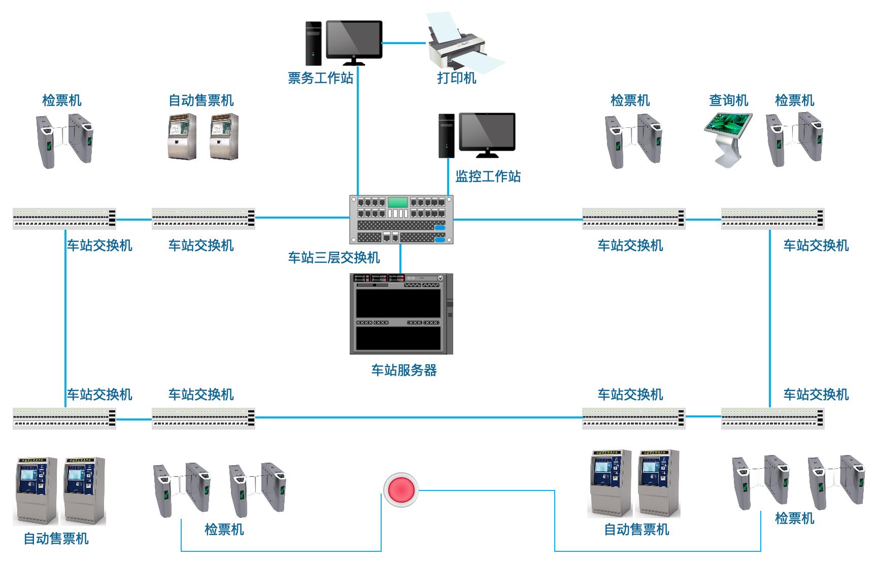 車站計算機系統