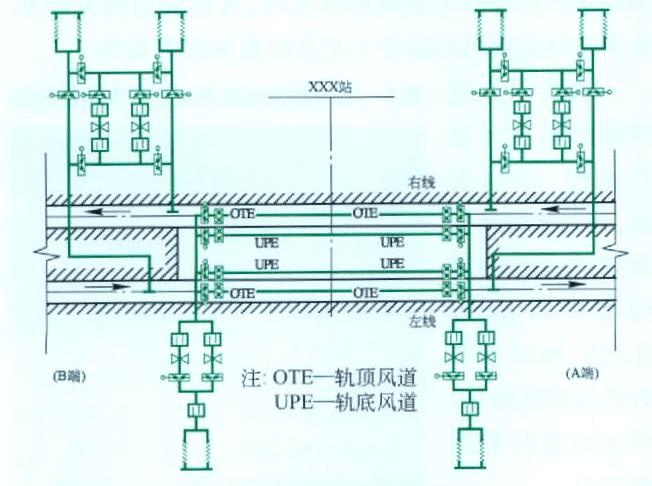 隧道<em>通風</em>系統