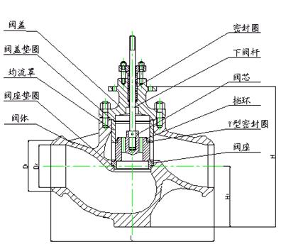自力式壓力<em>調節</em>閥