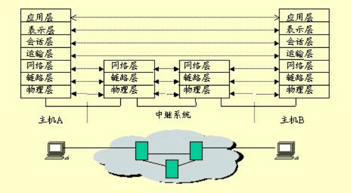 <em>嵌入式</em><em>linux</em><em>網絡</em>設計<em>原理</em>