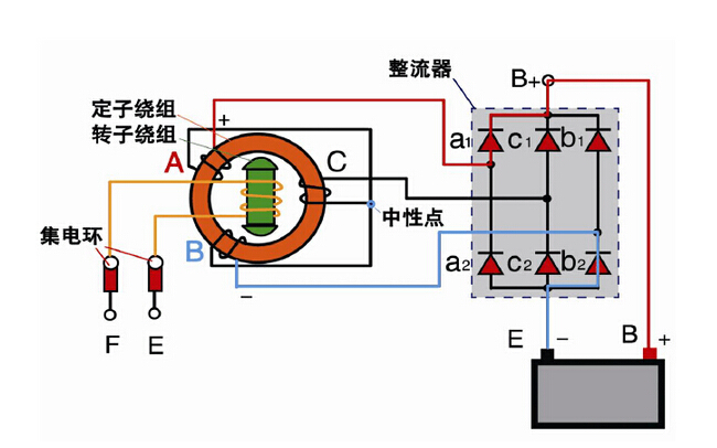 發(fā)電機勵磁電路