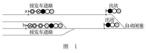 接車進路信號<em>機</em>