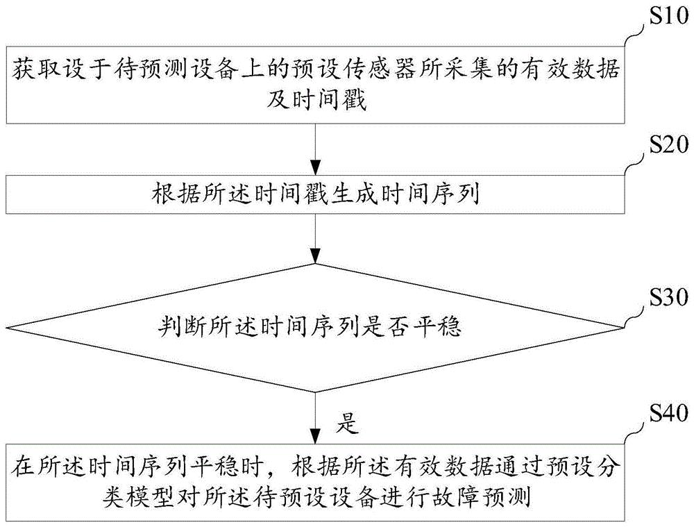 高鐵智能<em>車站</em><em>暖</em><em>通</em><em>空調(diào)</em>原理
