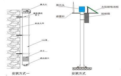 激光液位傳感器