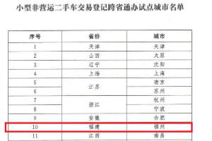 6月新規來了！事關<em>二手車</em><em>交易</em>、考駕照、著作權