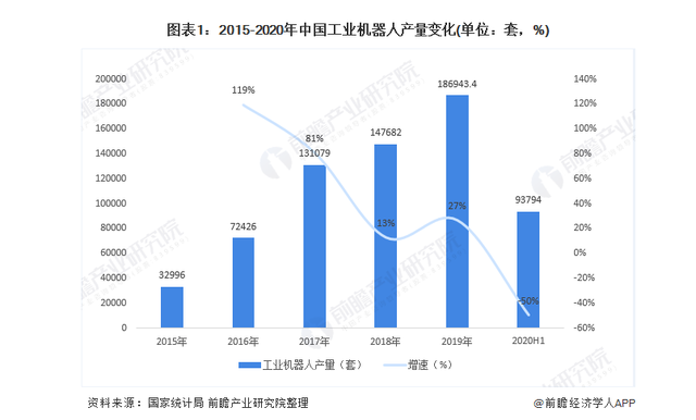 2015—2019年中國<em>工業</em><em>機器人</em><em>產量</em>
