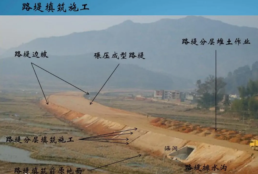 公路建設—路堤填筑