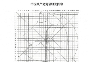 中國共產黨<em>黨徽</em>制法圖案