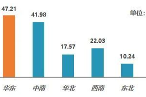 2021年前10個月<em>二手車</em><em>交易</em>1442萬輛