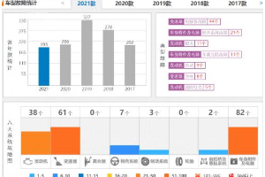 奧迪<em>上半年</em>銷量同比增38.8% 仍需關注售后質量相關問題